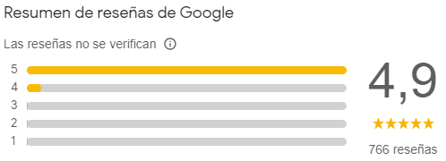 766 reseñas de google